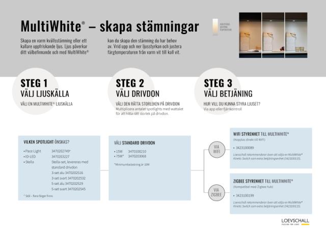 Välj MultiWhite ljus i tre steg